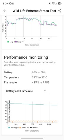 Thermal-throttling - Samsung Galaxy A27 review